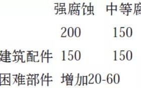樟树安特佳耐固防腐带您了解耐腐蚀涂层防护机理与涂层钢腐蚀破坏原因及防护